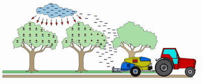 Electrostaic Spraying Conectivity Image